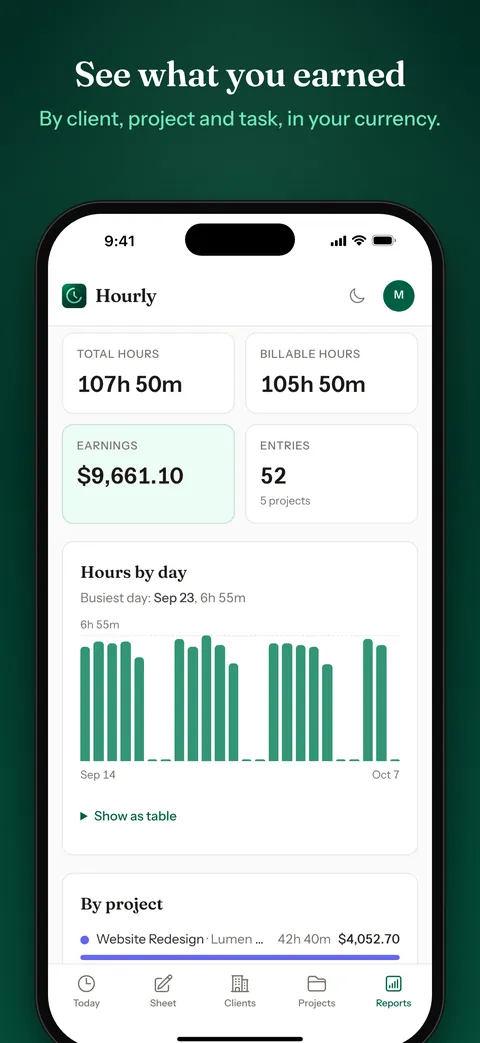 Reports in the iPhone app: total and billable hours, earnings, and a bar chart of hours by day.